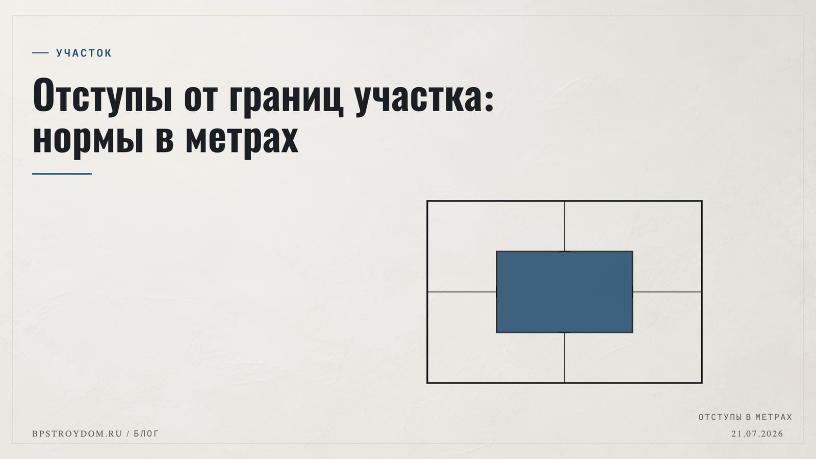 Отступы от границ участка: нормы в метрах
