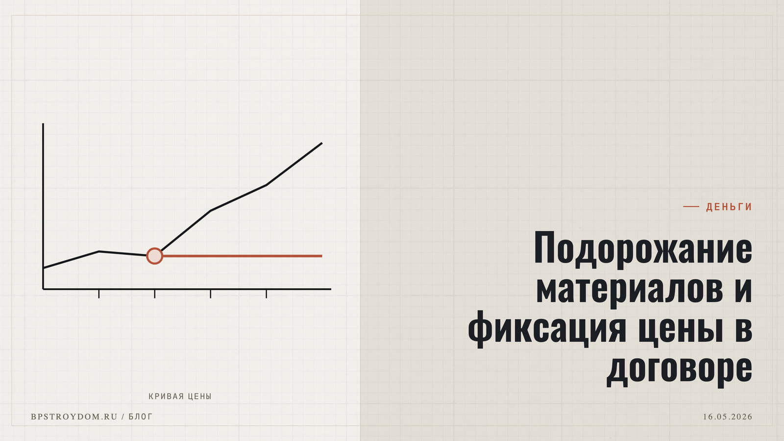 Подорожание материалов и фиксация цены в договоре