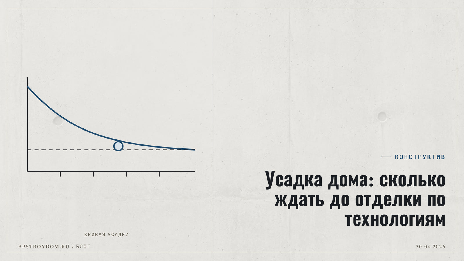 Усадка дома: сколько ждать до отделки по технологиям